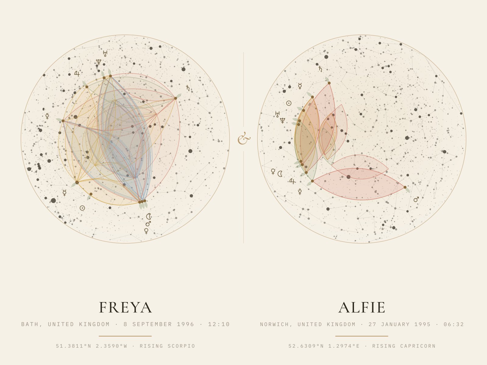 Two birth charts side by side — Garden on paper finish