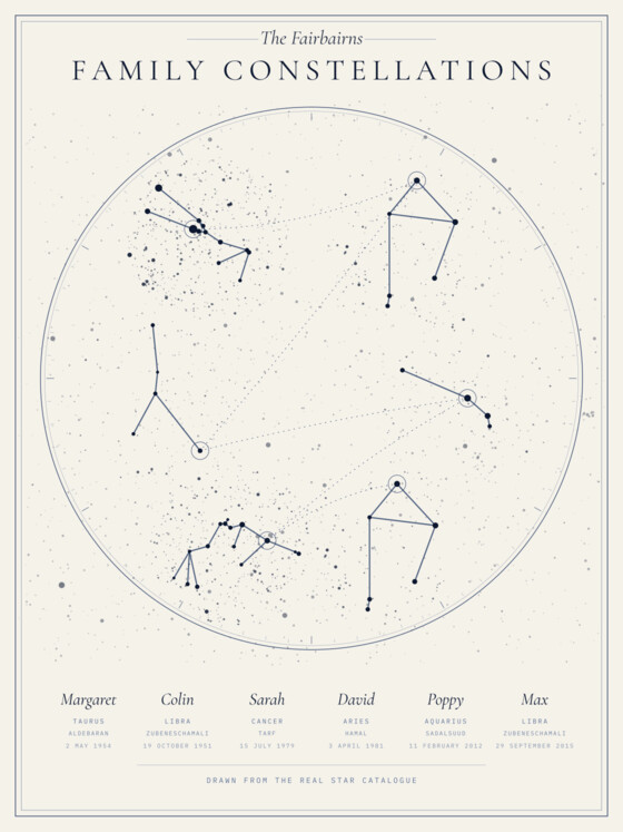 Family constellations for six — paper finish