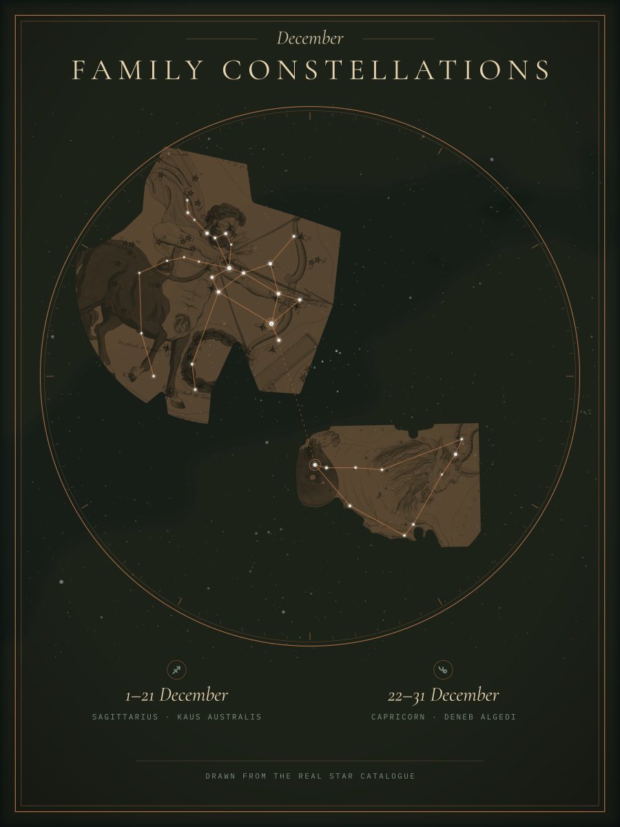 Sagittarius and Capricorn drawn from real stars on a Family Constellations print, design preview